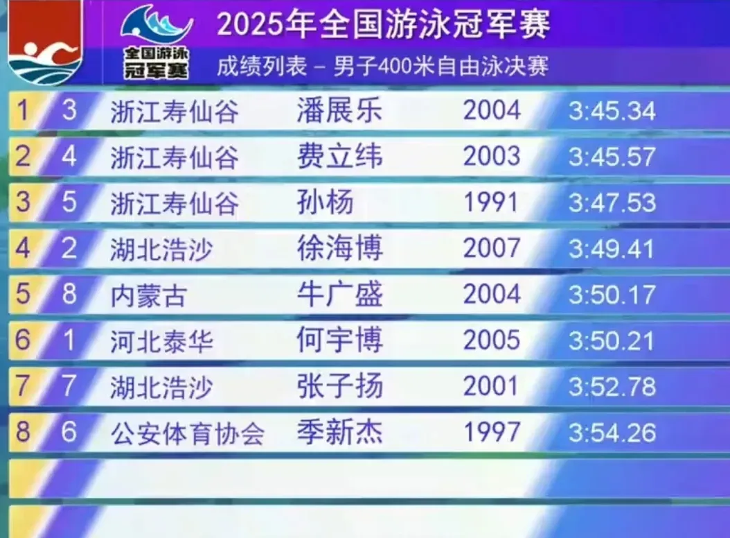 中国游泳选手刷新全国最佳成绩