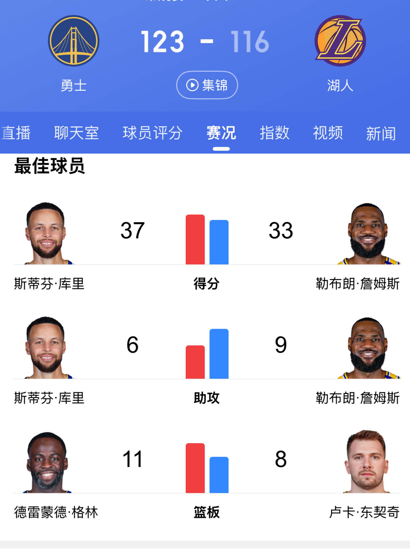 球星们的表现,影响比赛走势 球星们的表现,影响比赛走势